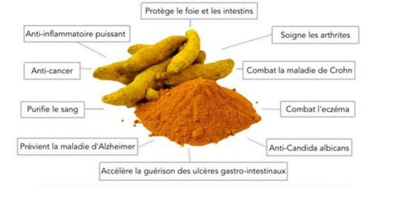 Belle peau, perte de poids, lutte contre la dépression et les douleurs musculaires rien qu’avec le curcuma