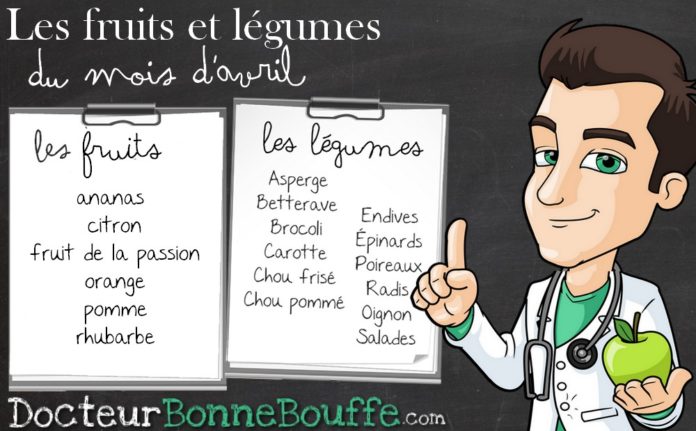Fruits-et-légumes-du-mois-davril la cuisine française Fruits-et-légumes-du-mois-davril la cuisine française