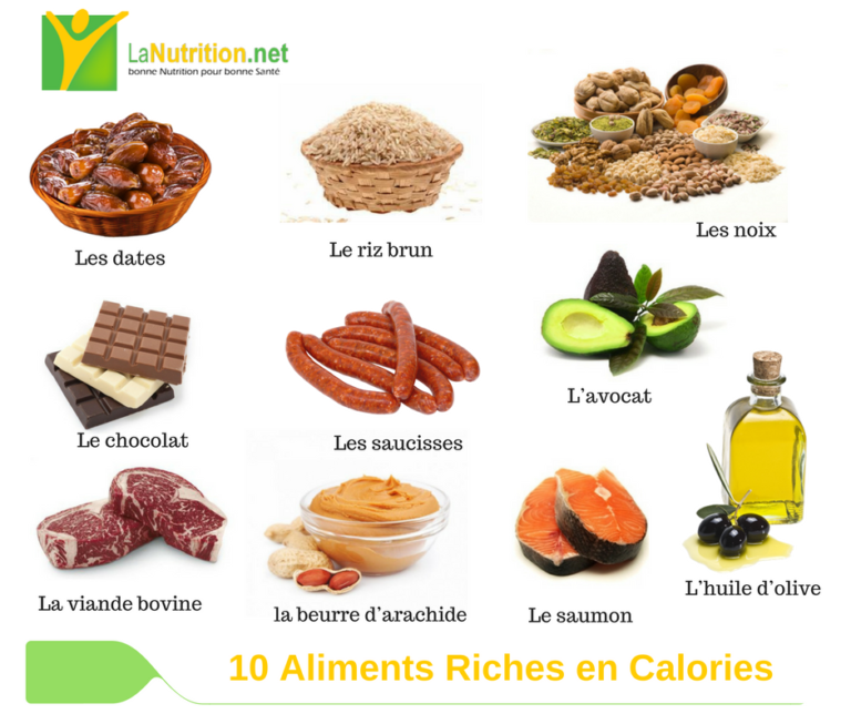 la cuisine française 10 Aliments riches en calories